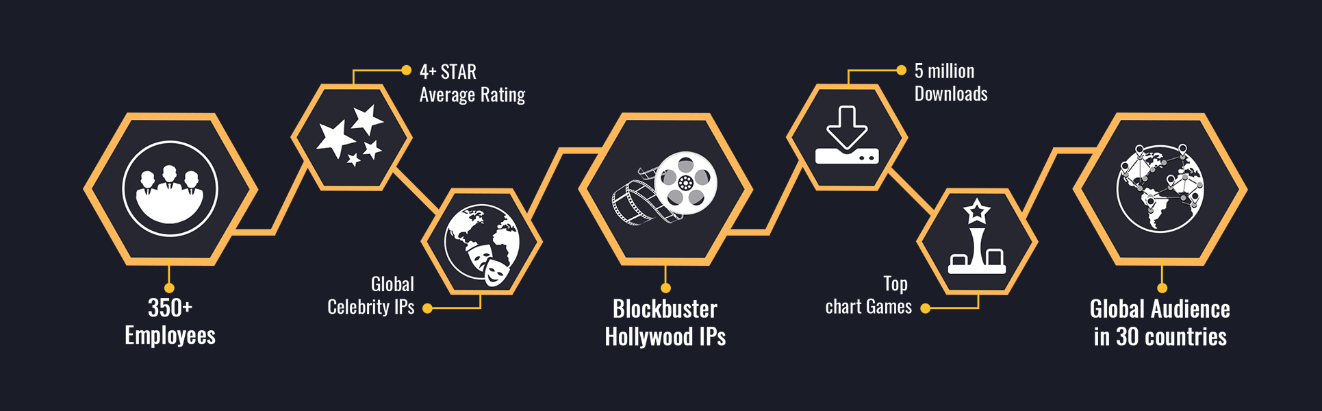 Infographic